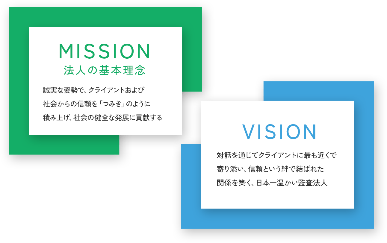 ミッション・ビジョンの図